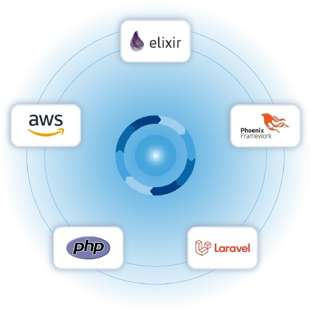 fino data services team workspace